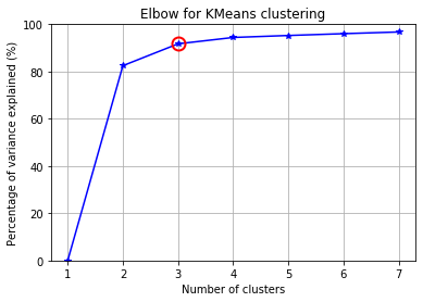 ../_images/Clase 09 - Unsupervised Learning_27_1.png